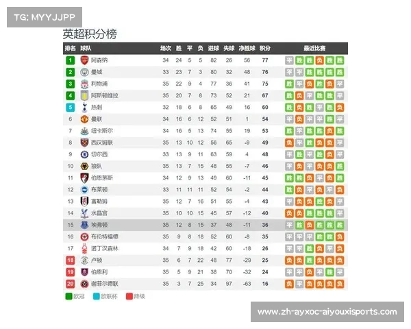 英超赛季中几支球队降级及其影响 英超赛季中几支球队降级及其影响