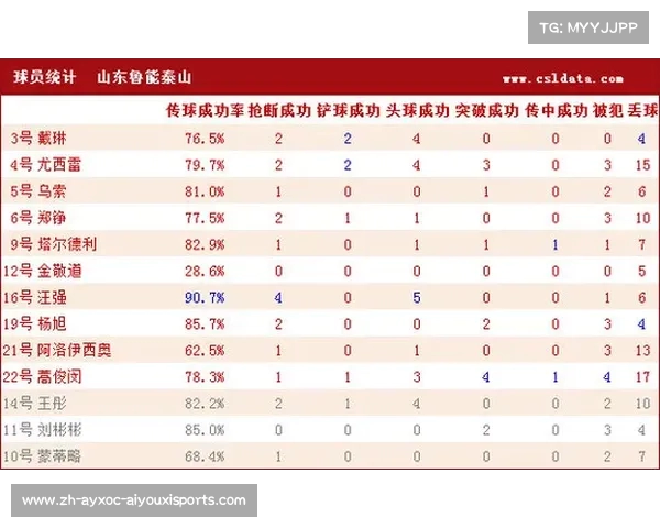 法甲进攻球员评分排行：效率与作用的综合反映