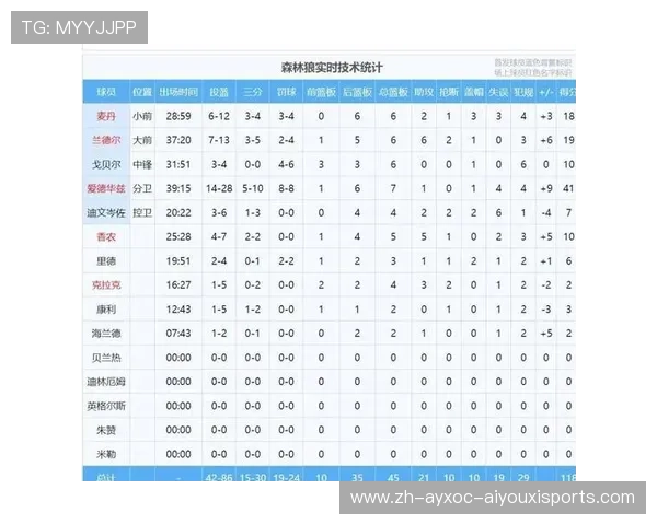 历届NBA状元秀名单及发展轨迹回顾 历届NBA状元秀名单及发展轨迹回顾