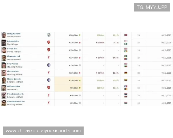 英超周薪最低球员名单及其背后的工资结构分析